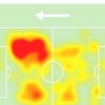 Jorginho domina com quase 20% dos passes do Flamengo veja mapa Grêmio