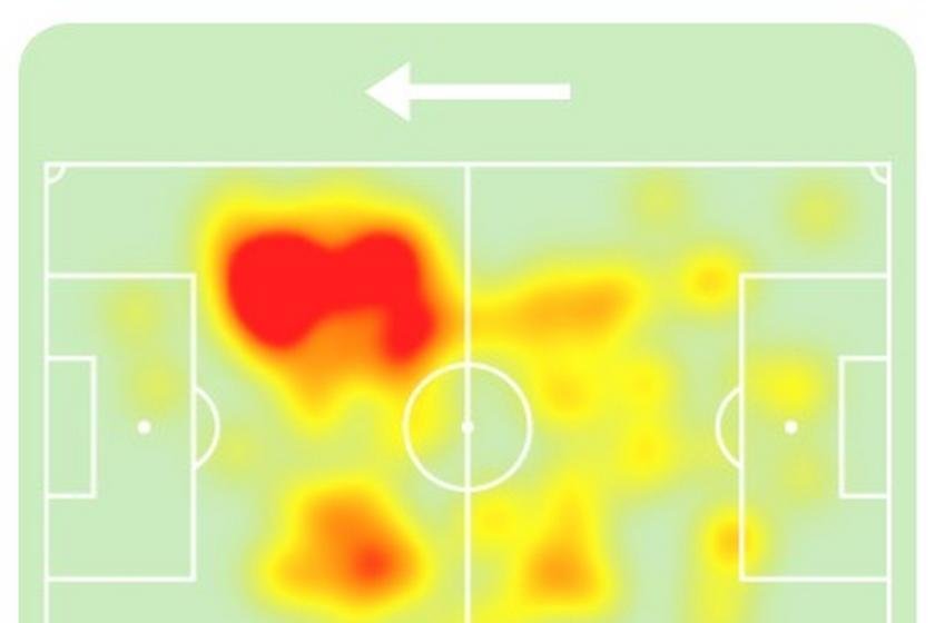 Jorginho domina com quase 20% dos passes do Flamengo veja mapa Grêmio