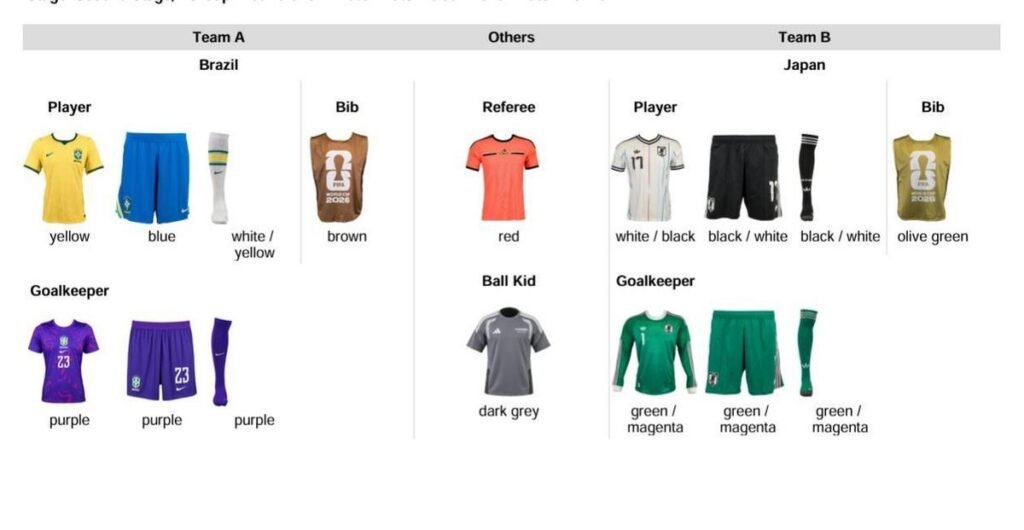 Fifa define uniformes do Brasil e Japão para confronto decisivo na Copa