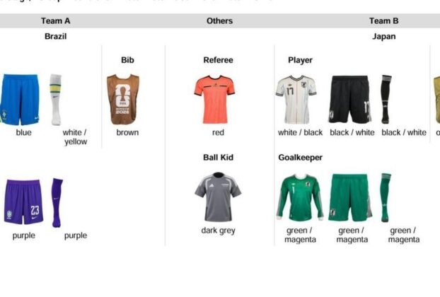 Fifa define uniformes do Brasil e Japão para confronto decisivo na Copa
