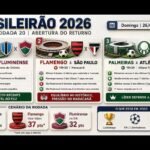 Grêmio, Fluminense, Flamengo, São Paulo, Palmeiras, and Atlético-MG headline three high-profile clashes to open the second half of the 2026 Brasileirão.