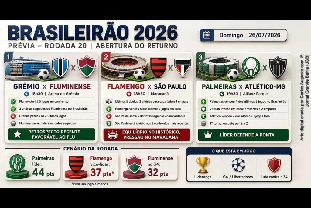 Brasileirão 2026 inicia returno com duelos decisivos entre gigantes nacionais neste domingo