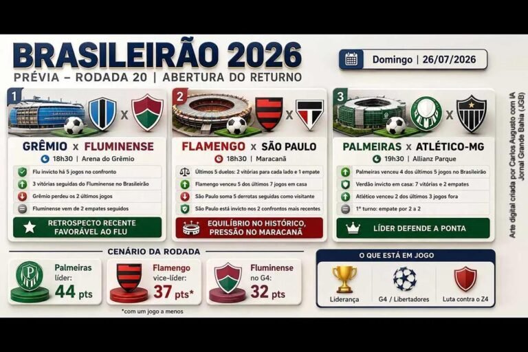 Brasileirão 2026 inicia returno com duelos decisivos entre gigantes nacionais neste domingo