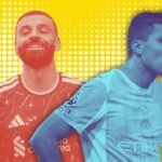 Transfer market summary. Photos: IMAGO / Propaganda Photo and IMAGO / Sportimage