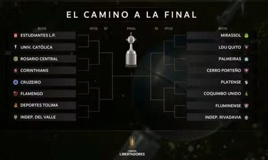 Chaveamento da Libertadores revela caminho mais difícil para o Flamengo rumo ao título
