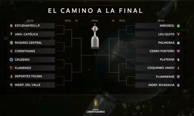 Chaveamento da Libertadores revela caminho mais difícil para o Flamengo rumo ao título