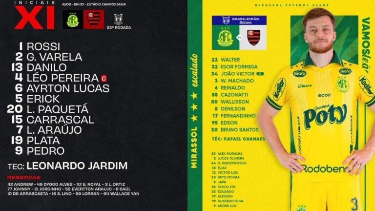 Photos: Disclosure/Flamengo and Mirassol
